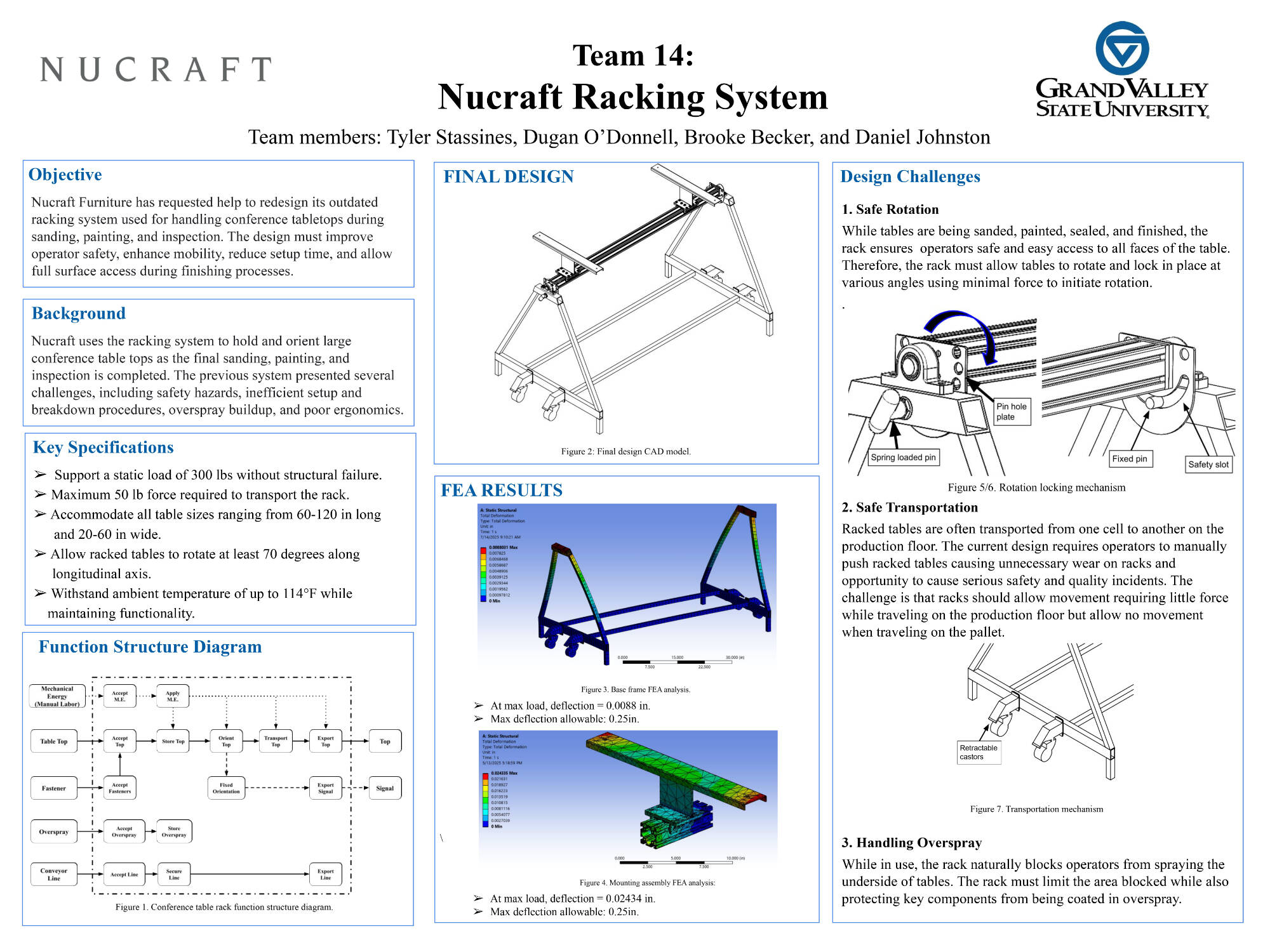 Team 14 poster (click for PDF)
